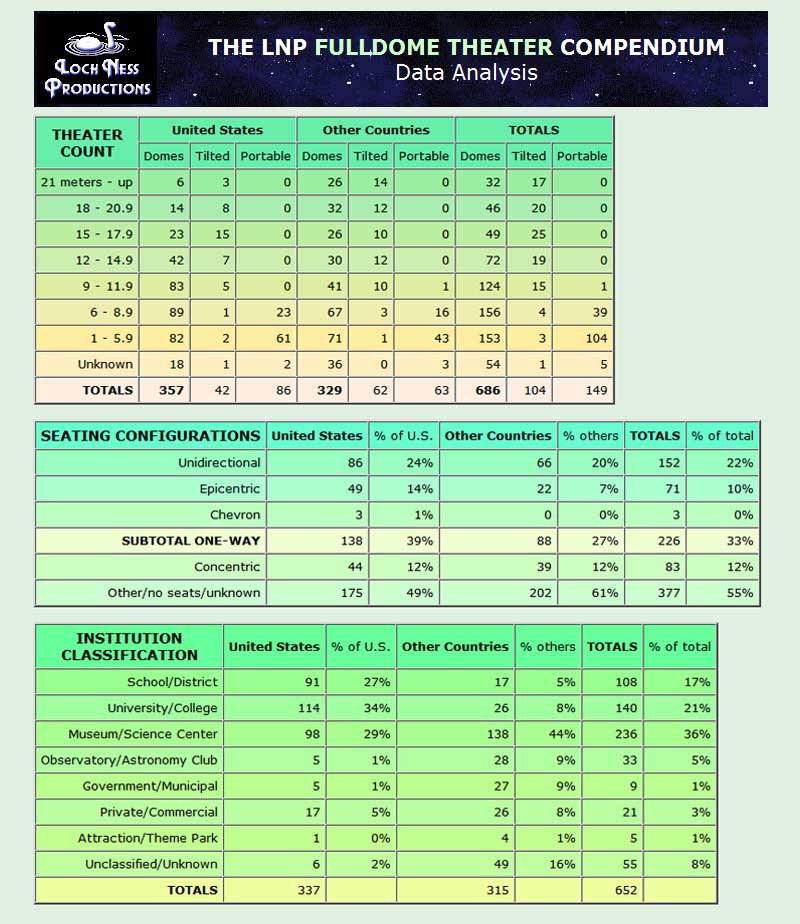 Compendium data summary tables