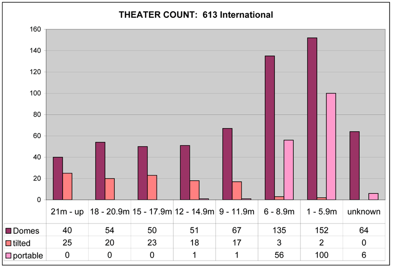 Theater count