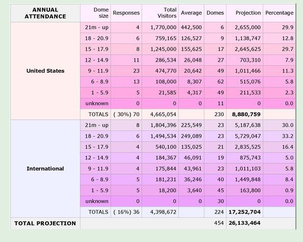 Compendium data summary tables