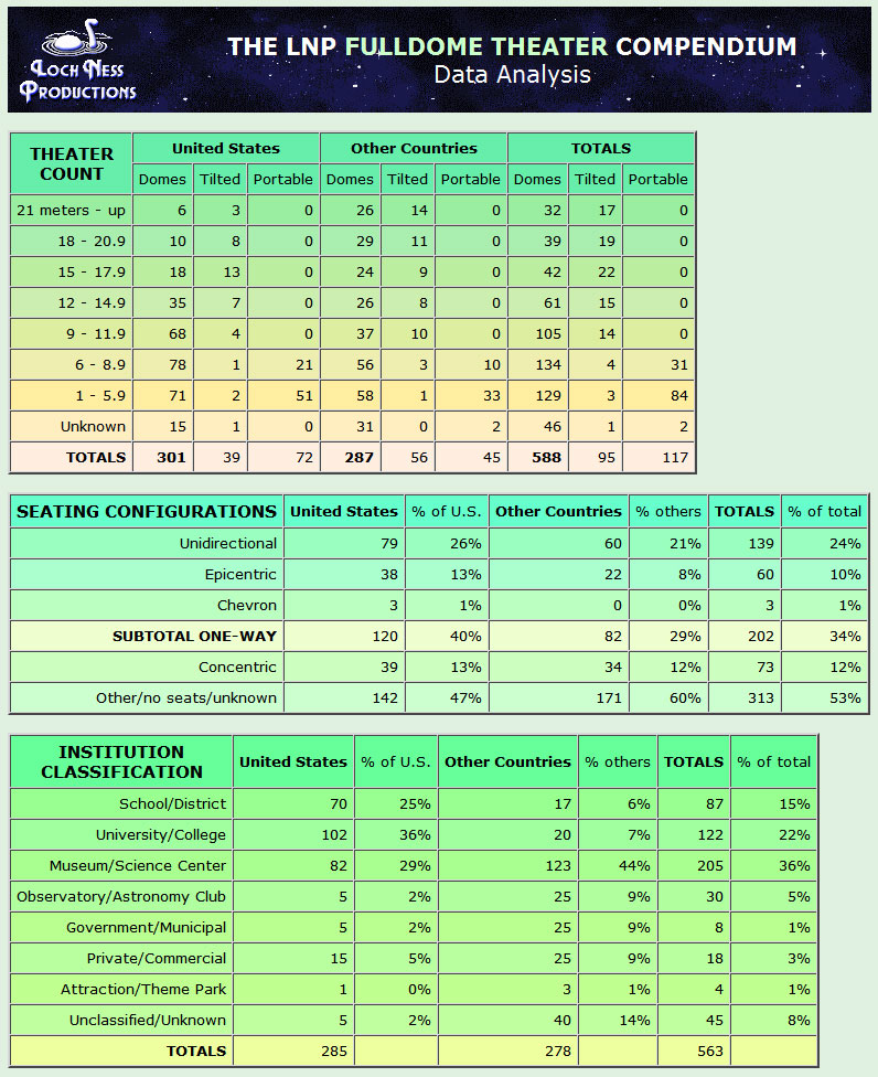 Compendium data summary tables