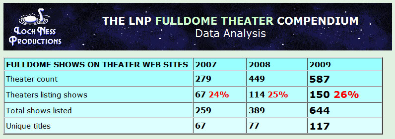 Show summary table