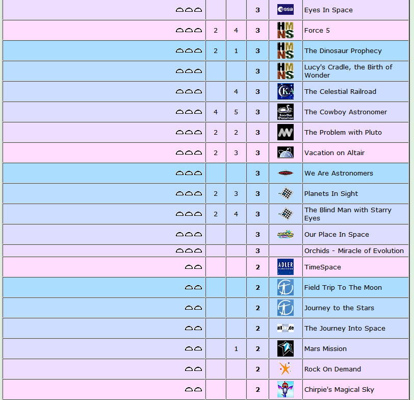 Show stats