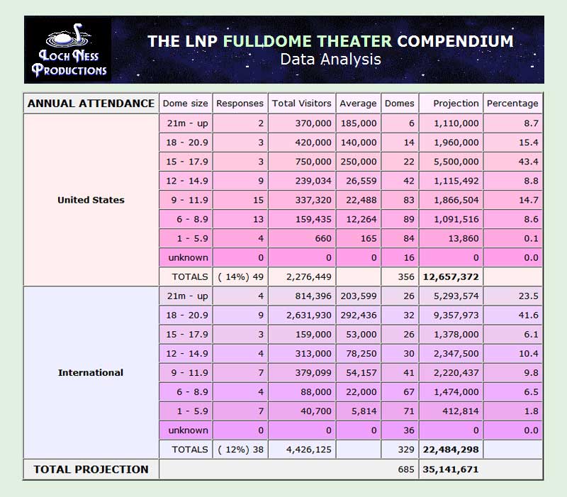 Compendium data summary tables