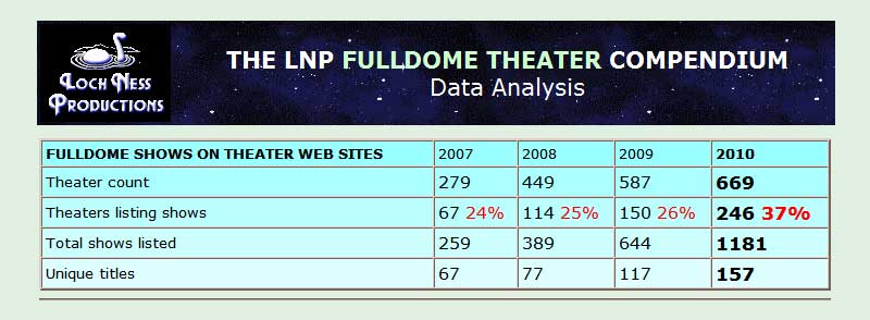 Show summary table