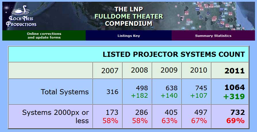 Projector summary